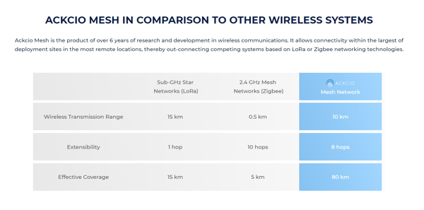 mesh comparison