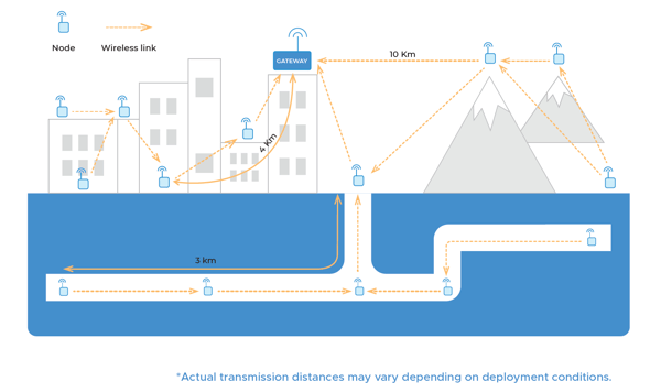 mesh diagram new